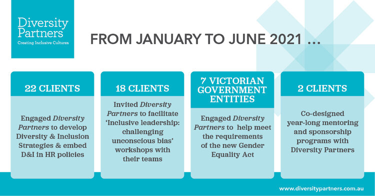 Our range of engagements undertaken so far this year 